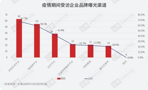 疫情背景下餐飲企業調研報告正式出爐 央廣網