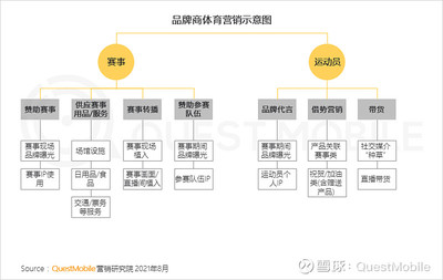 QuestMobile2021互聯網廣告半年大報告