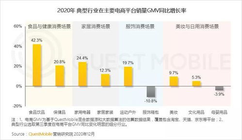 QuestMobile 2020年全網月均MAU11.55億年初到12月凈增1303萬