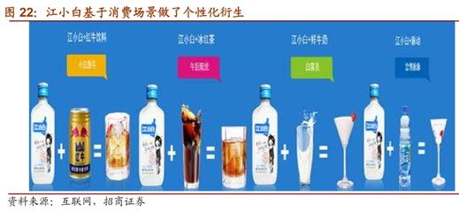 【招商食品|產業深度】江小白:小眾市場的大成功