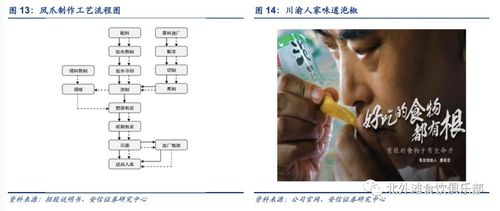 有友食品 業績進入改善通道,激勵短板有待補足