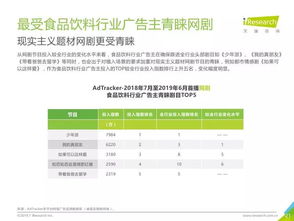 艾瑞咨詢 2019年中國網絡廣告營銷系列報告