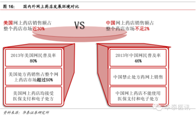 華泰證券:醫藥電商蘊含巨大潛力 迎來黃金發展期