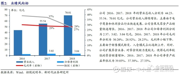 新時代證券中小盤次新股說:本批三只松鼠值得重點跟蹤(2019批次20)