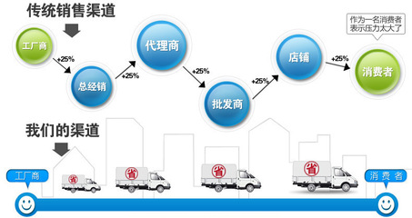 重慶燃氣鍋爐公司 燃氣食品鍋爐廠 燃氣供熱鍋爐廠 含安裝.