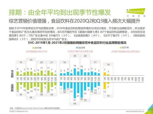 艾瑞咨詢 2021年中國食品飲料行業營銷監測報告