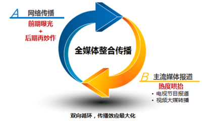 博大酒業創新營銷傳播大放異彩-企業風采-中國食品招商網