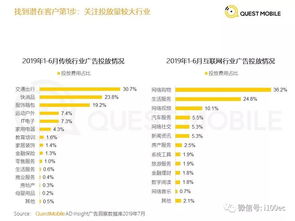 2019移動互聯網廣告營銷半年報告