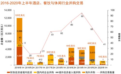 中國消費行業并購趨勢 并購交易412筆,互聯網零售 食品等成熱門賽道 聚焦