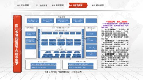 互聯網 智慧食安 食品安全 信息化管理整體解決方案.ppt