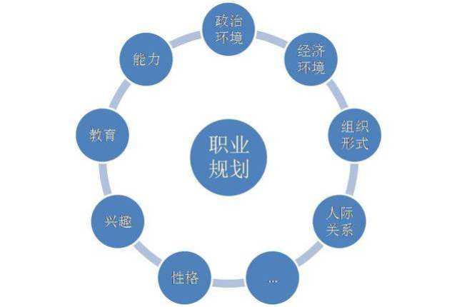 18歲開始職業規劃,35歲坐上ceo,把握好這4點,你也可以