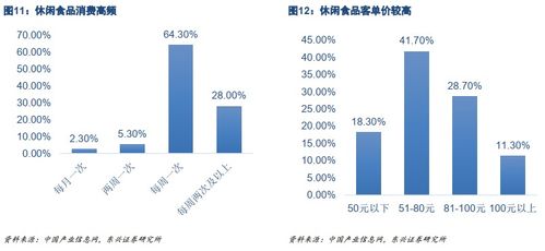 從線上線下發展,看休閑食品新零售巨頭差異化布局 休閑食品系列報告之新零售模式篇